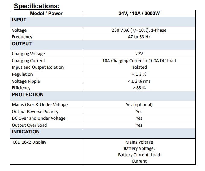 cvcc technical specification