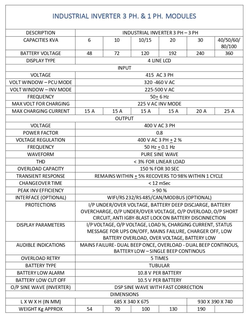 industrial inverters specifications