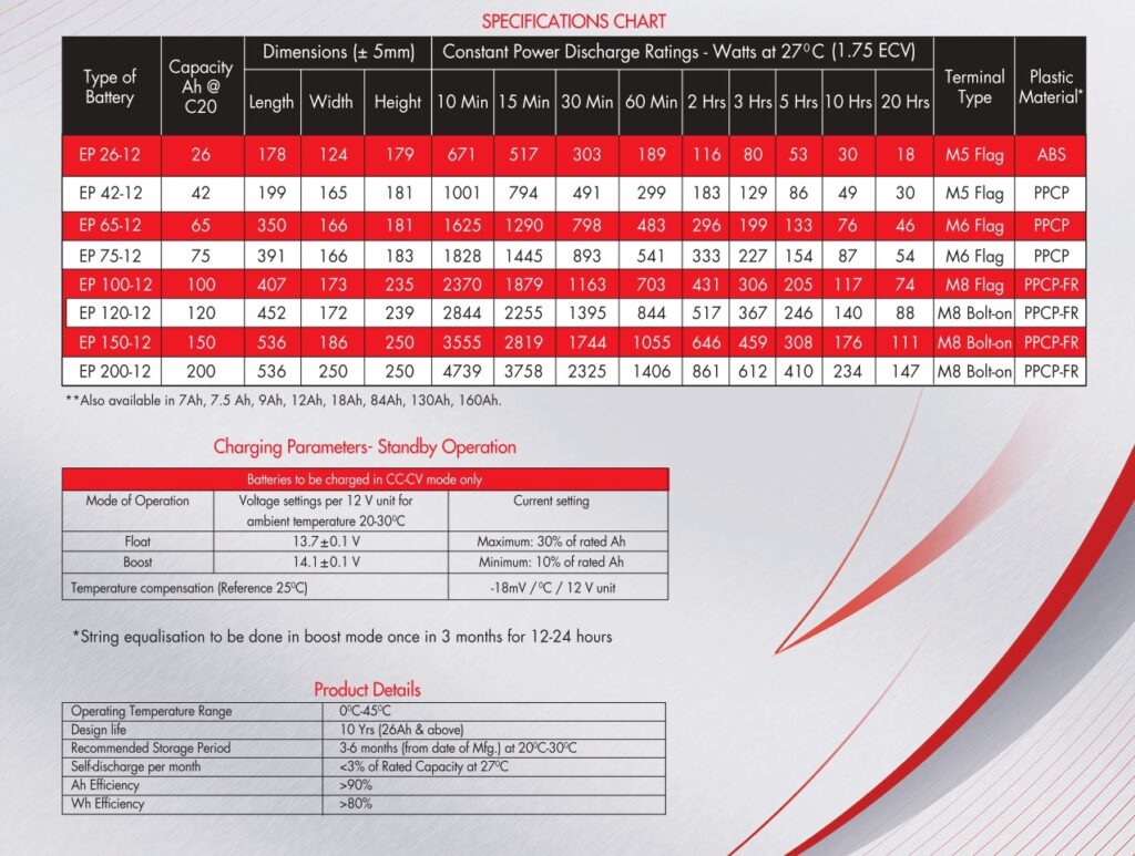 exide powersafe plus range page 0002
